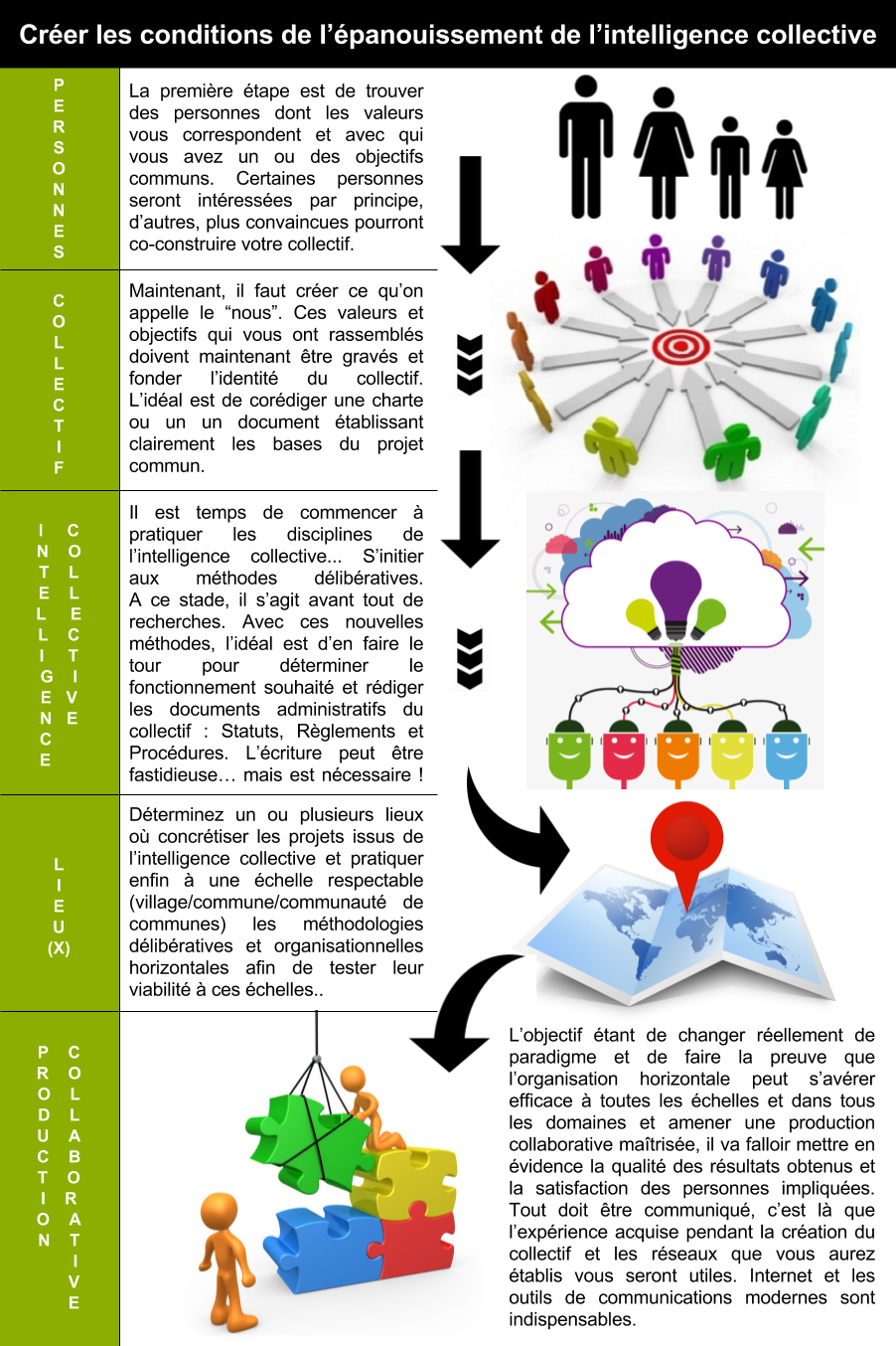 creer-les-conditions-de-lepanouissement-de-lintelligence-collective-2